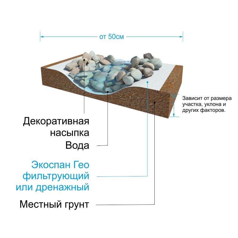 Геотекстиль термоскрепленный фильтрующий Экоспан Гео, плотность 90 г/м² (2х10 м)