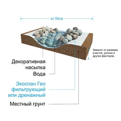 Геотекстиль термоскрепленный фильтрующий Экоспан Гео, плотность 90 г/м² (2х10 м)