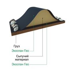 Геотекстиль спанбонд Экоспан Гео, плотность 80 г/м² (1,6х50 м)