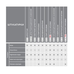 Штукатурная смесь Gerkules GP-71 Ротгер PRO, 25 кг