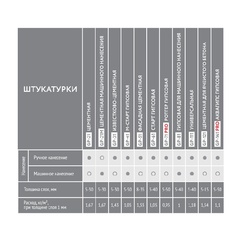 Штукатурная смесь Gerkules GP-71 Ротгер PRO, 25 кг